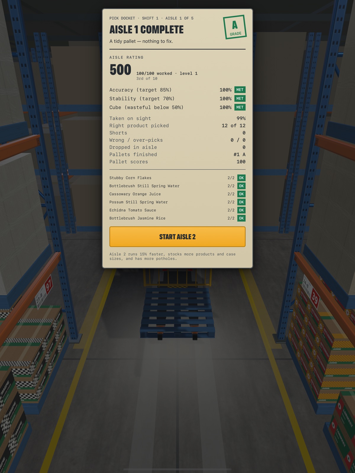 The Aisle 1 Complete docket: grade A, an aisle rating of 500, accuracy, stability and cube targets met, and each picked product ticked off